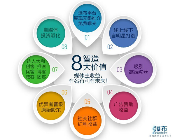 资源变现